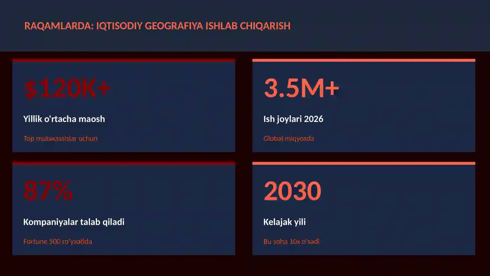 GEOGRAFIYA VA EKOLOGIYA 3