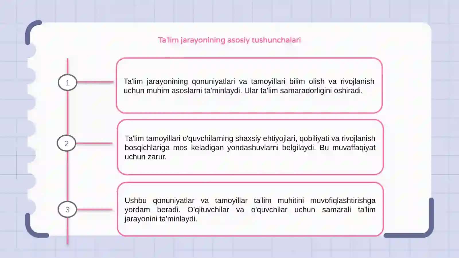 Ta'lim jarayonining qonuniyatlari va tamoyillari 3