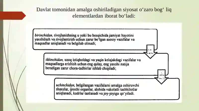Davlatning moliyaviy-siyosati 3