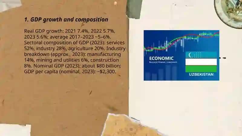 The current state of economy of Uzbekistan 3