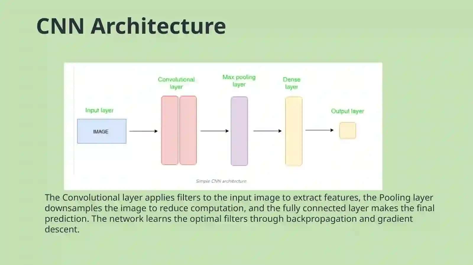 Convolution Neural Network 3