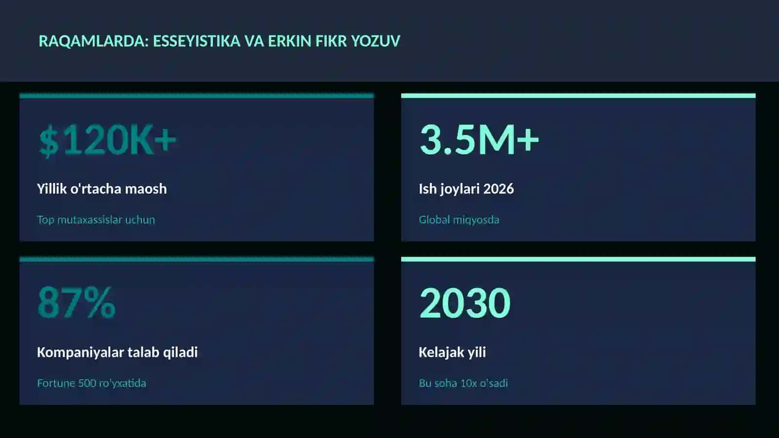 Esseyistika va erkin fikr yozuv 3