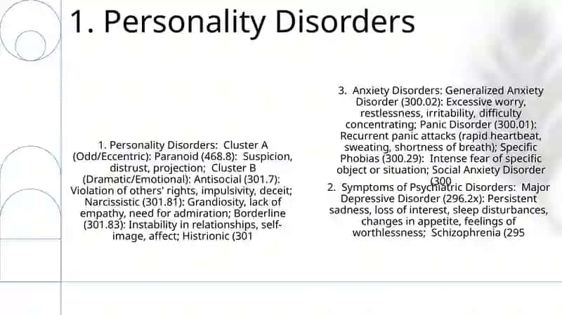 Symptoms of psychiatric disorders 3