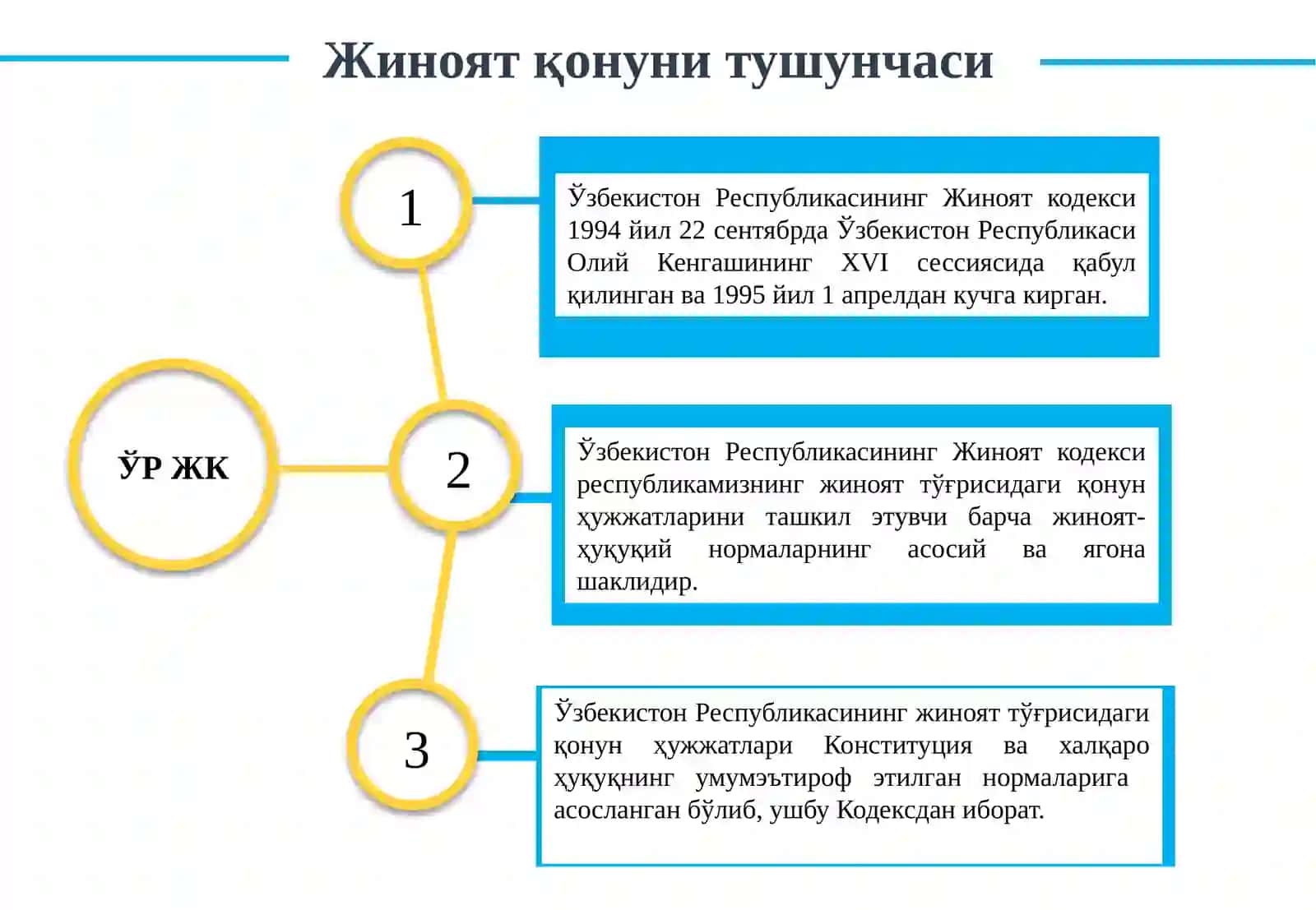ЖИНОЯТ ҚОНУНИ 3