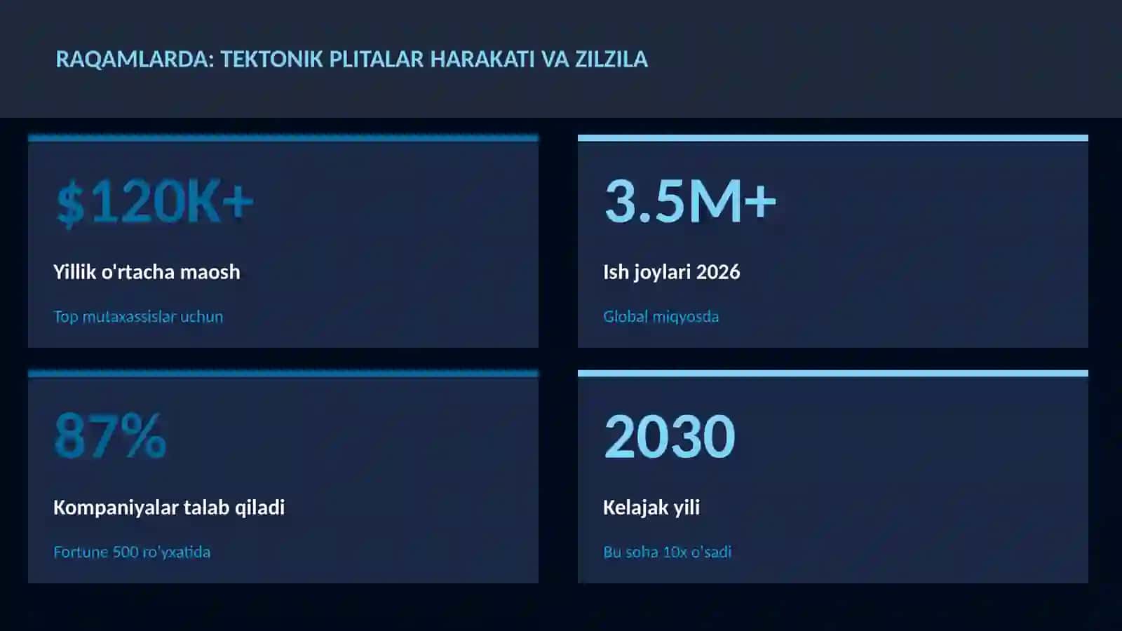 Tektonik plitalar harakati va zilzila 3