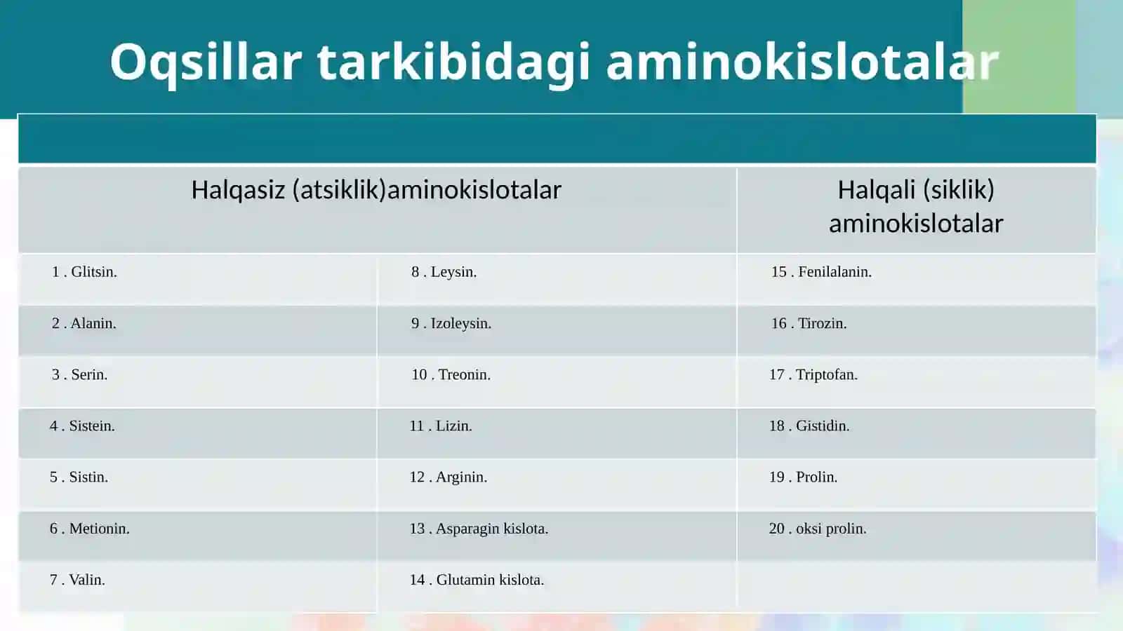 Oqsillar.Aminokislotalar 3
