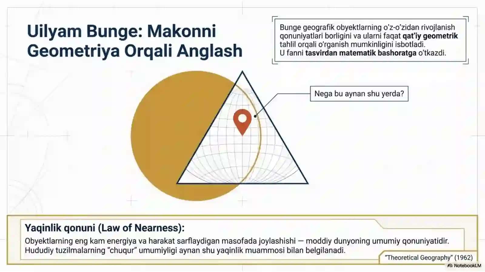 Makon, jamiyat va inqilob 3