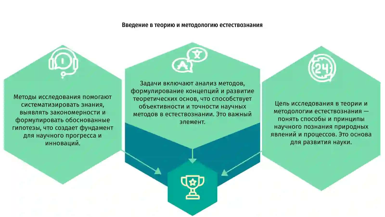 Предет, цель, задачи и методы исследования теории и методологии естествознания 3