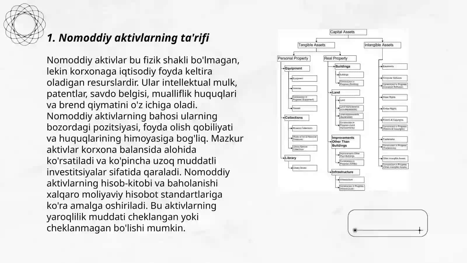 Nomoddiy aktivlarni turlari 3