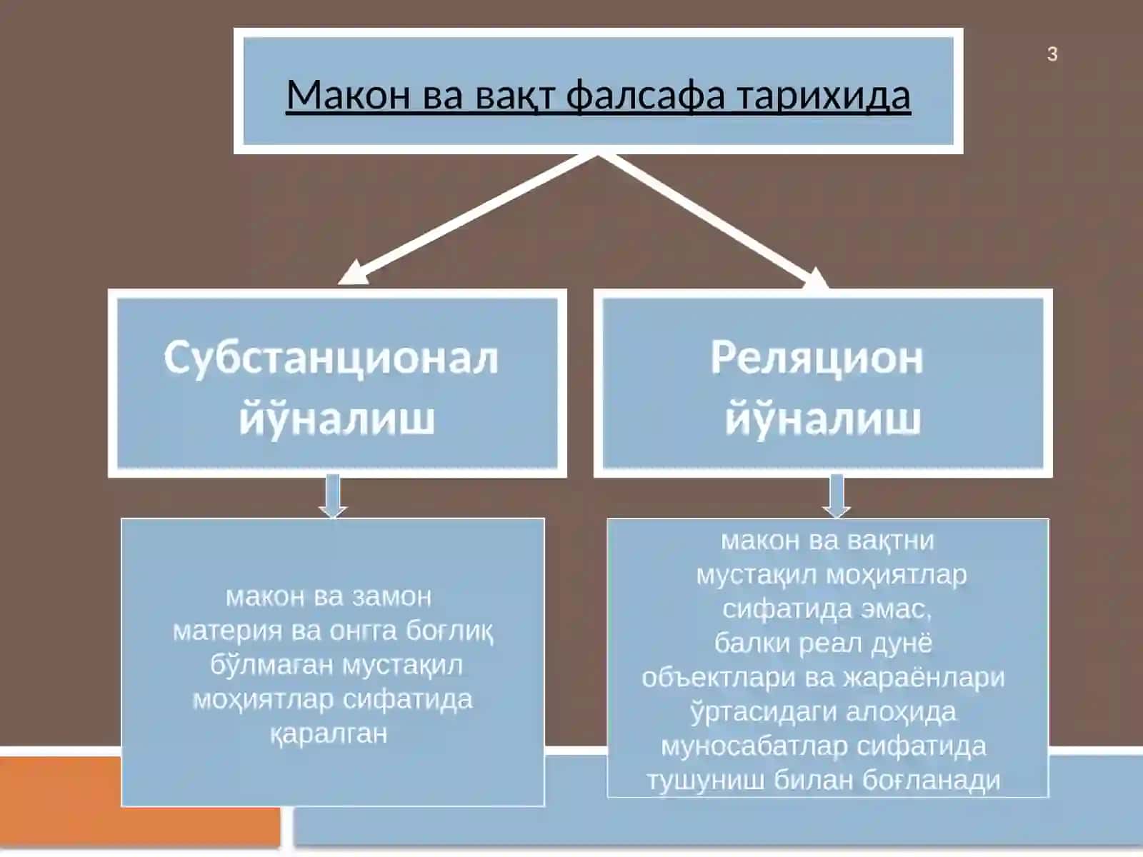 МАКОН ВА ВАҚТ 3