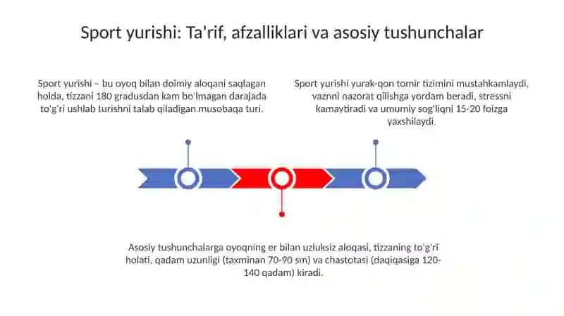 Sportcha yurish texnikasini oʻrganish 3