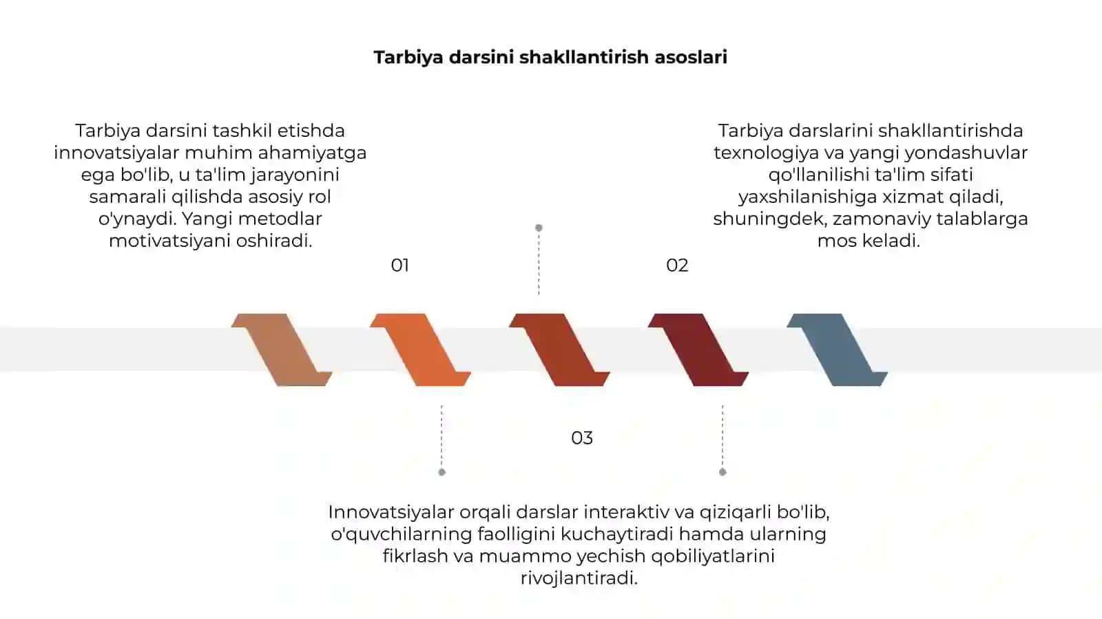 Tarbiya darsini tashkil etishda innovatsiyadan foydalanish 3