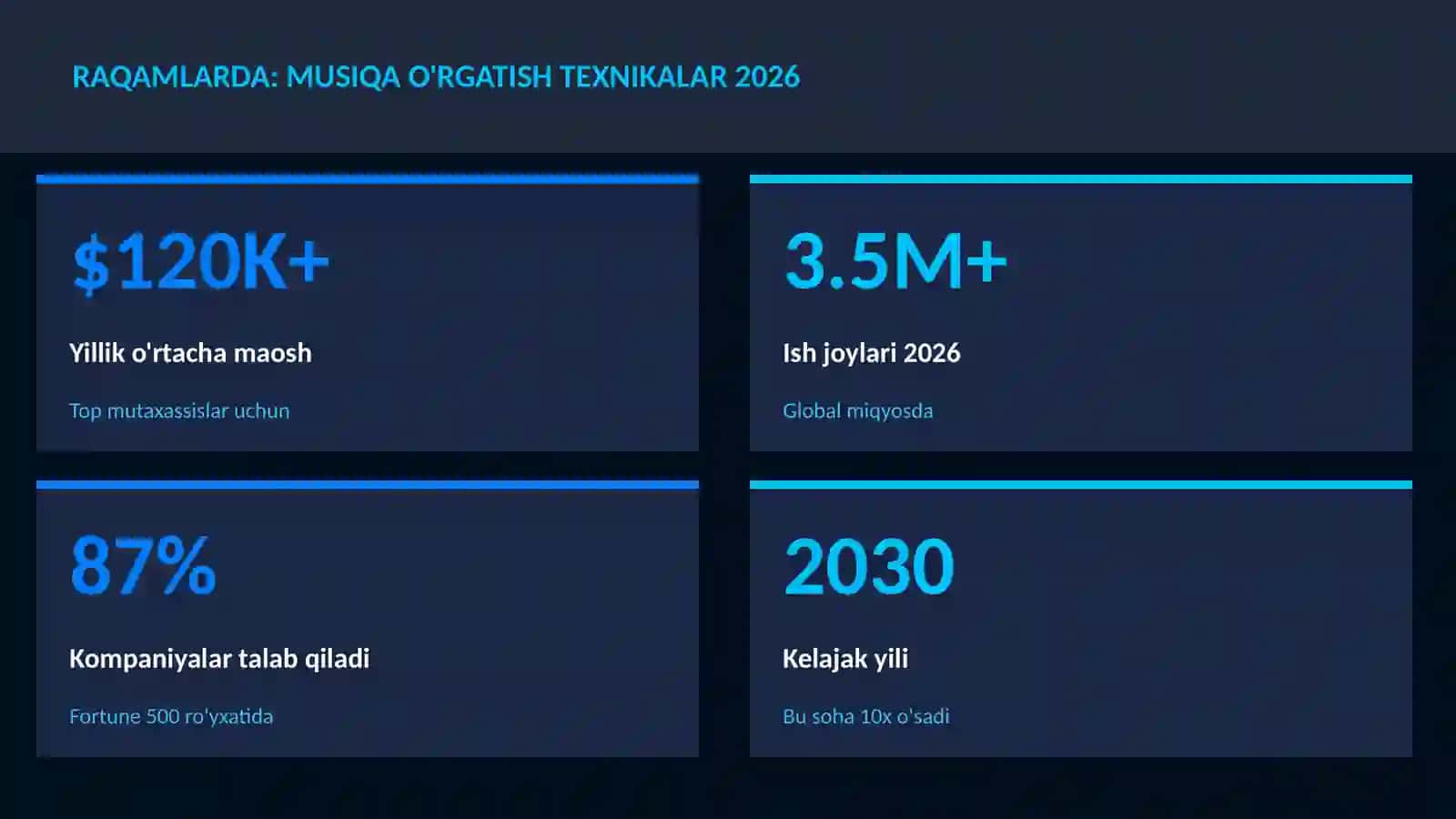 Musiqa o'rgatish texnikalar 2026 3