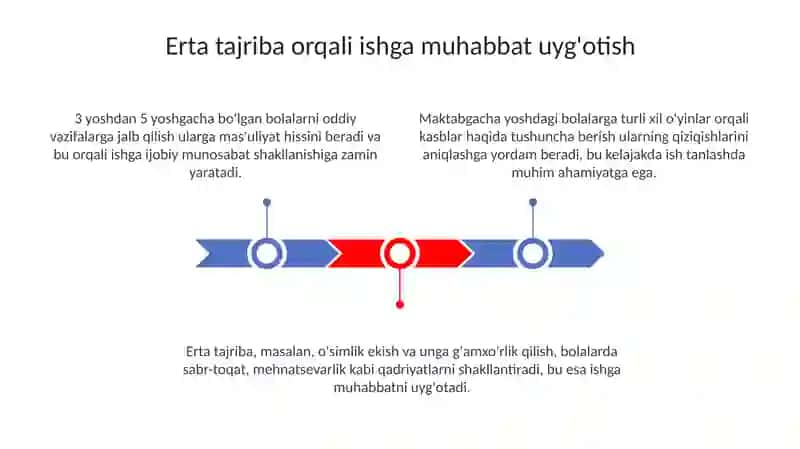 Mehnatga muhabbatni singdirish 3