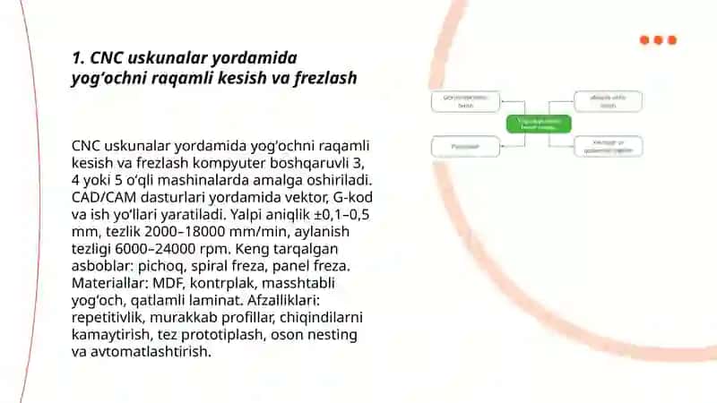 Yogʻoch va yogʻoch materiallarga ishlov berishning zamonaviy usullari 3