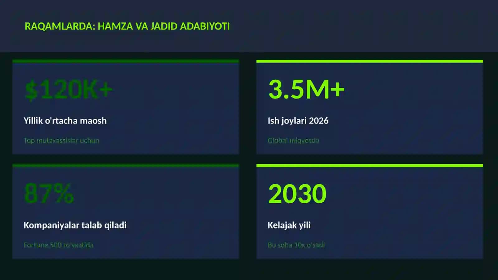 Hamza va jadid adabiyoti 3