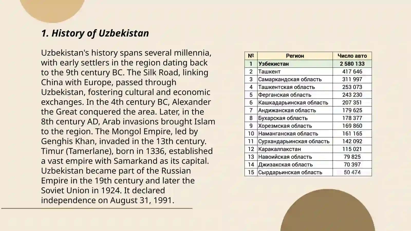 History of Uzbekistan 3