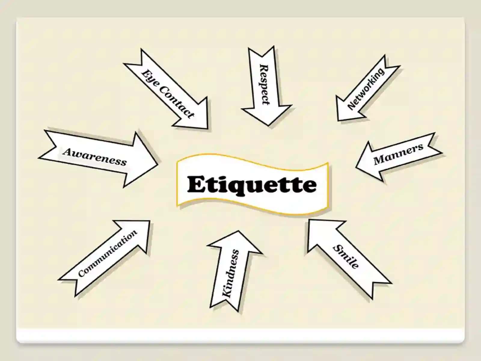 The influence of culture on Speech etiquette 3