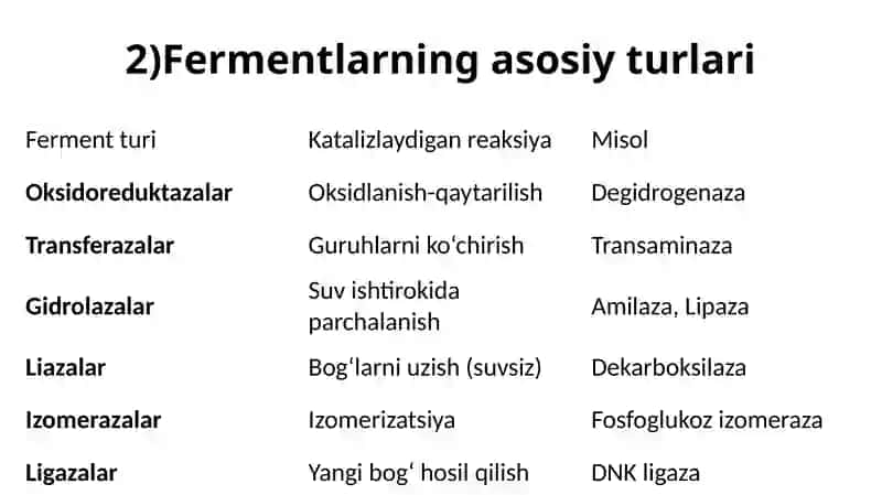 Fermentlar vaularning sanoatdagi ahamiyati 3