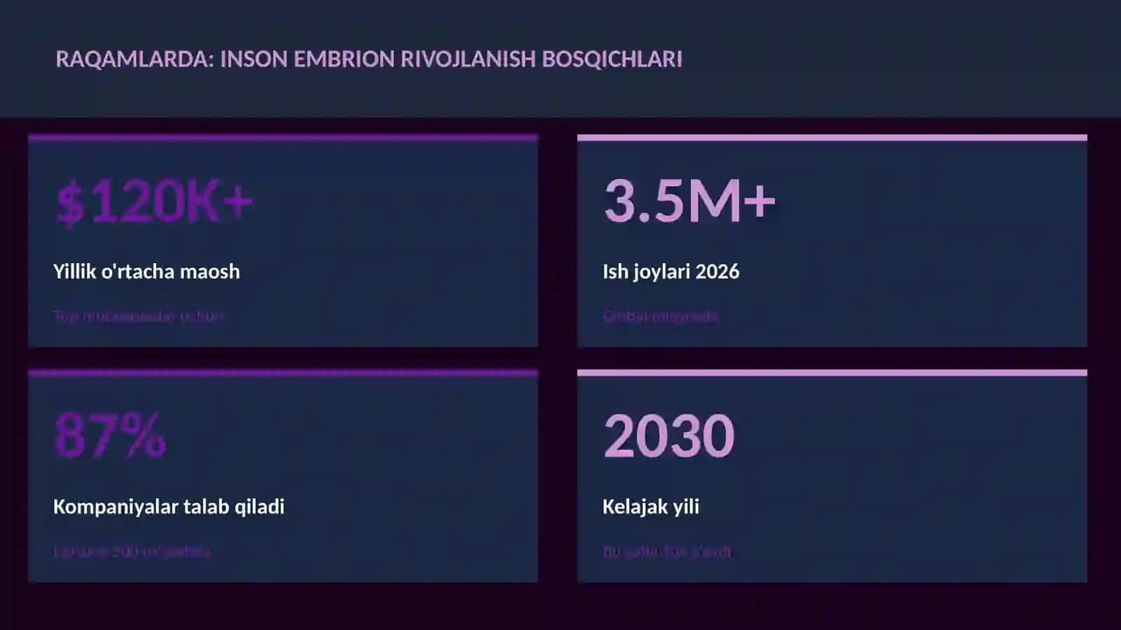Inson embrion rivojlanish bosqichlari 3