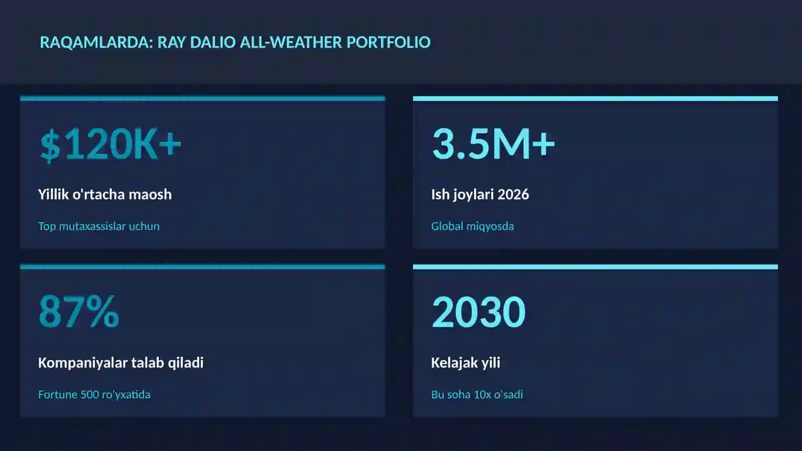 MOLIYA VA INVESTITSIYA 2026 3