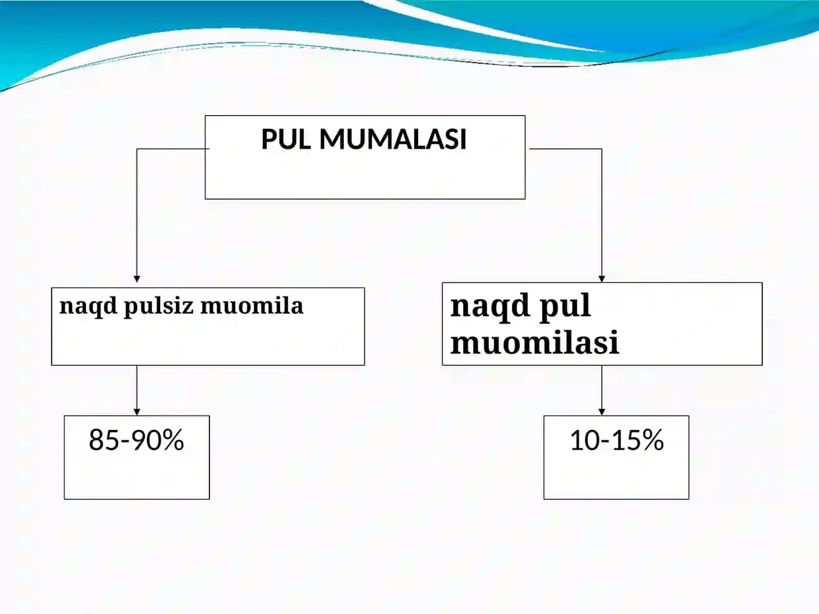 Naqd pulsiz hisob-kitob  operatsiyalari hisobi 3