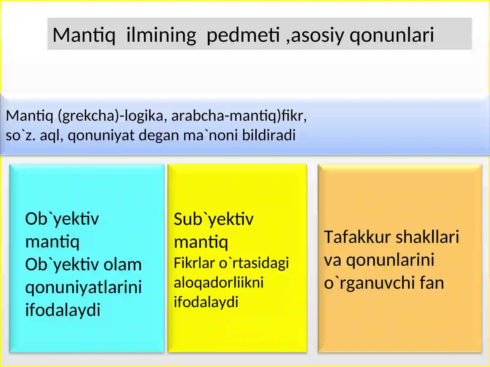 Mantiq ilmining predmeti, asosiy qonunlari 3