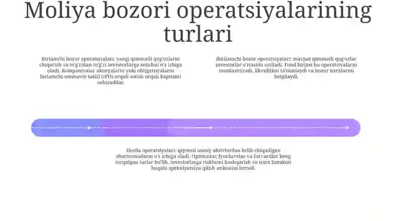 Moliya Bozorida Amalga Oshiriladigan Bitim Va Operasiyalar 3