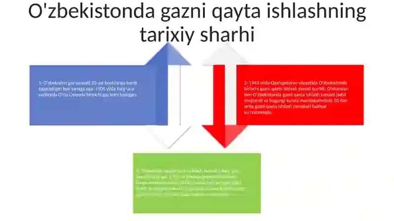 Gazni Qayta Ishlash Zavodlari Haqida MaʼLumot 3