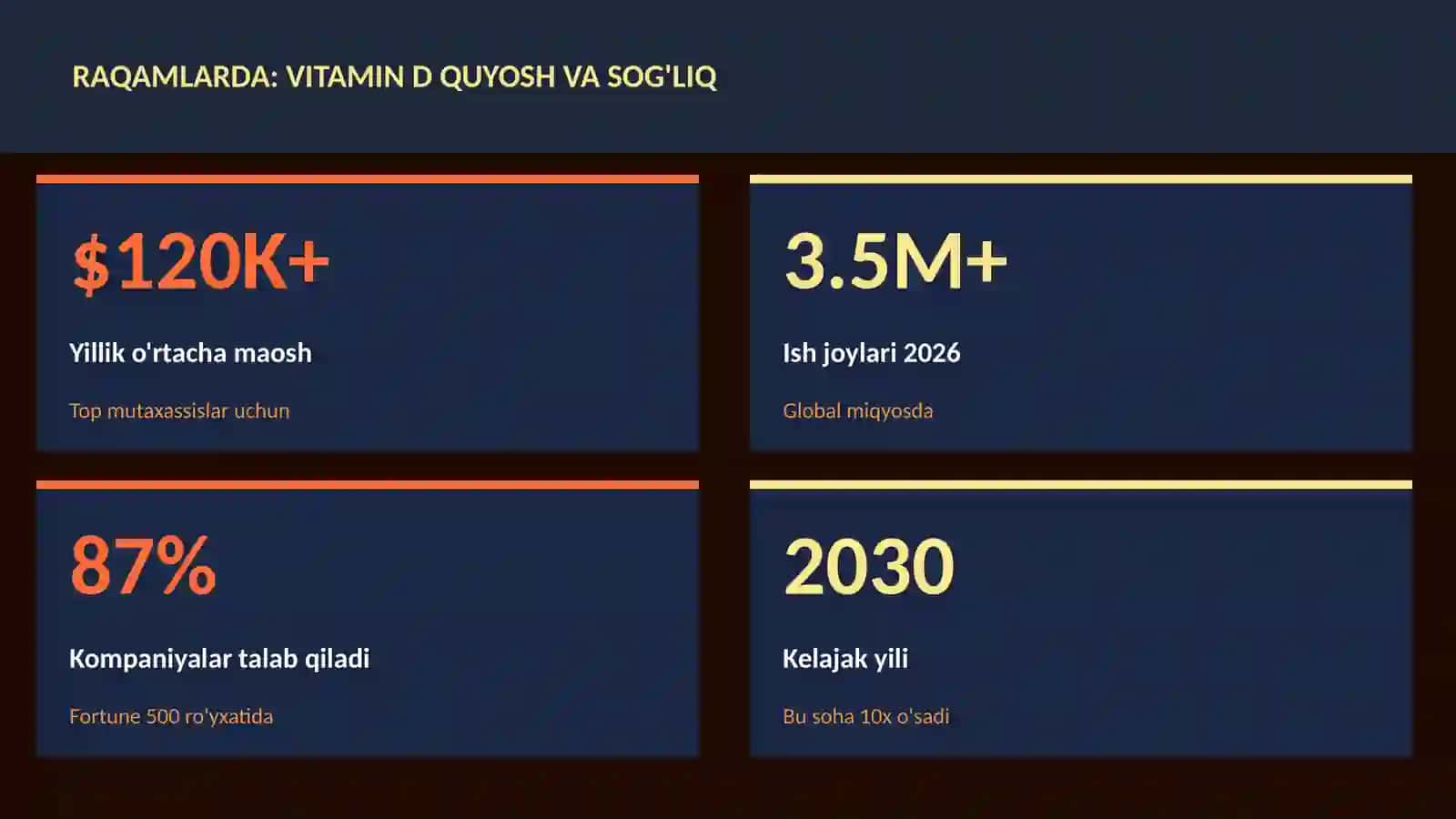Vitamin D quyosh va sog'liq 3