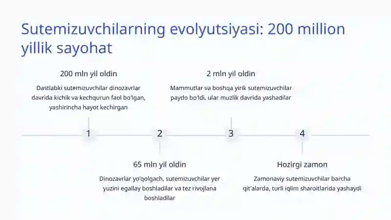 Sutemizuvchilar 3