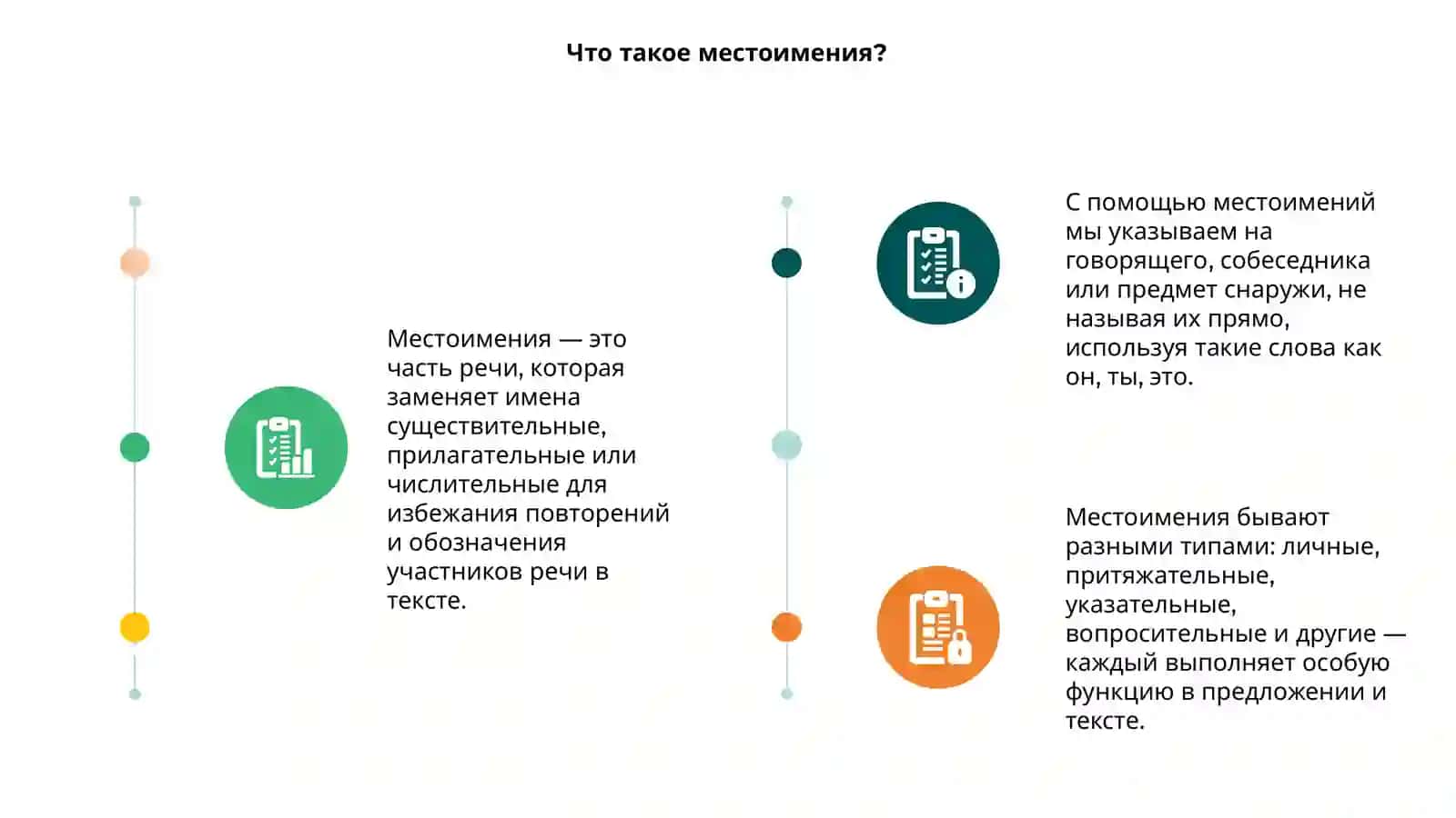 Местоимения 3