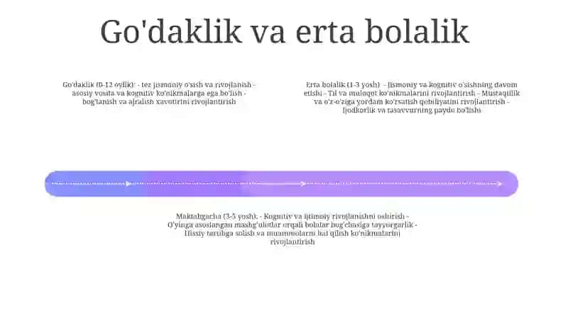 Bilish Jarayoning Rivojlanishi 3
