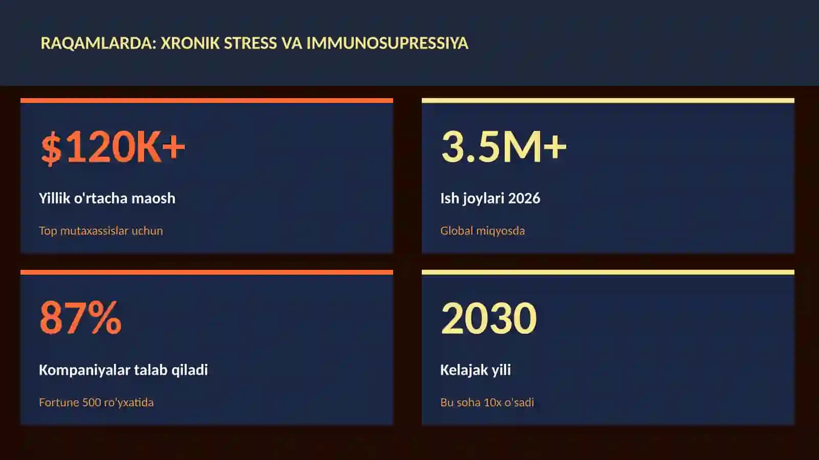 Xronik stress va immunosupressiya 3