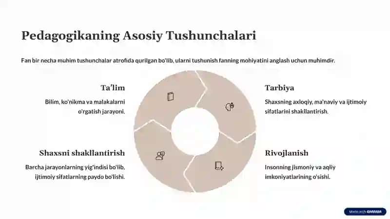Umumiy Pedagogika: Ta'lim va Tarbiyaning Asoslari 3