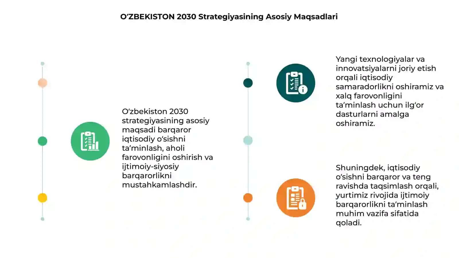 OʻZBEKISTON 2030 Strategiyasining Asosiy Maqsadlari 3