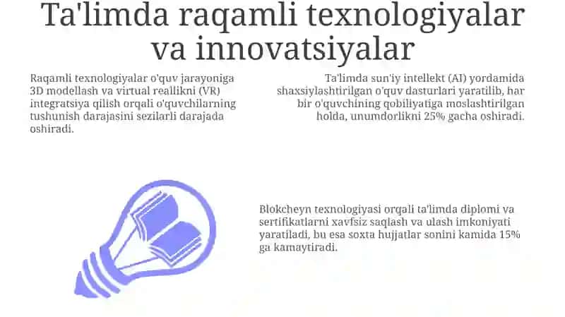 Ta’limda raqamli transformatsiya 3
