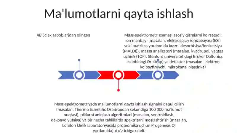 Mass spekrometrlar chizmasi 3