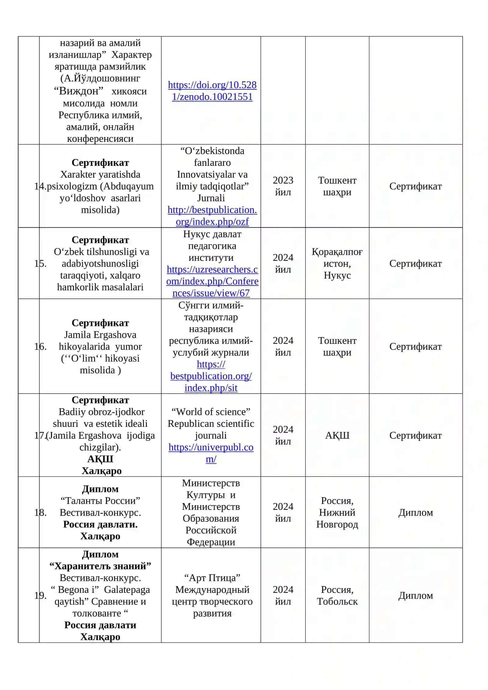 Муаллифлик гувоҳномаси № MG2213-0001476 3