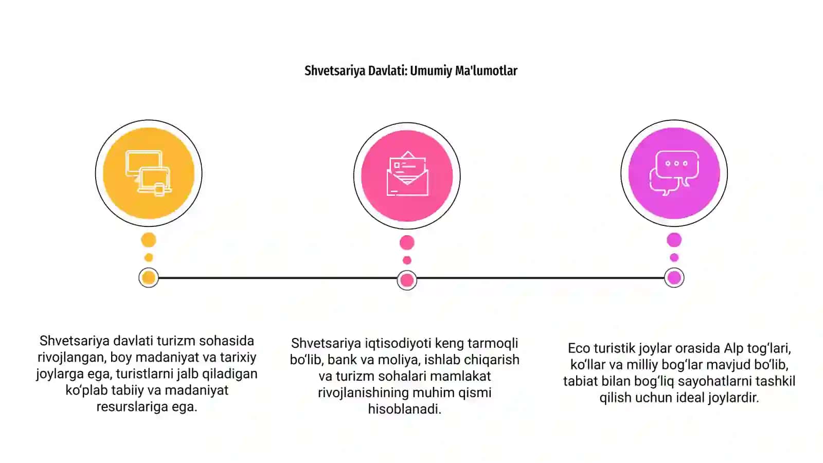 Shvetsariya Davlati: Umumiy Ma'lumotlar 3