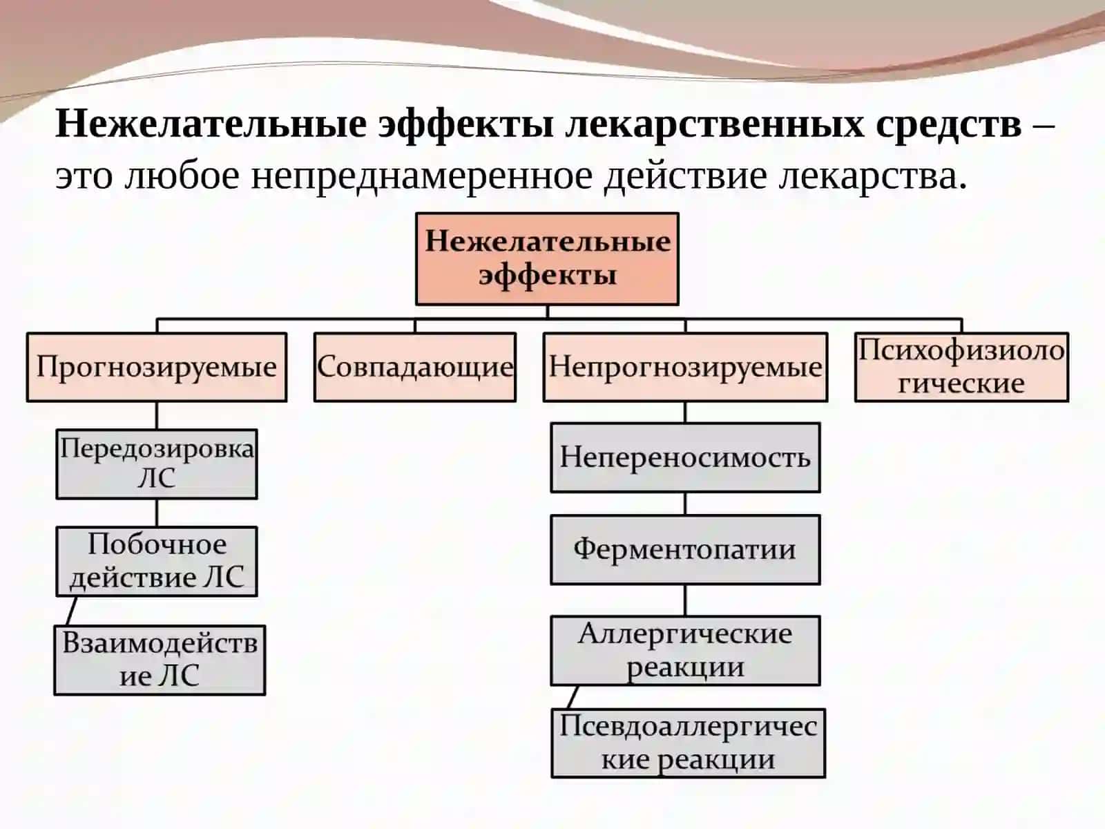 ЛЕКАРСТВЕННАЯ АЛЛЕРГИЯ 3