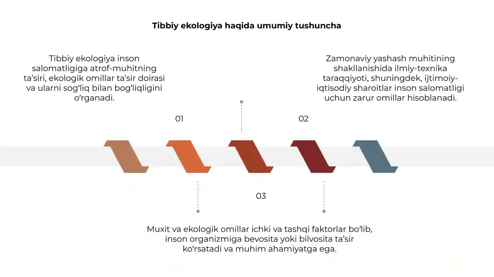 Tibbiy ekologiya haqida tushuncha 3
