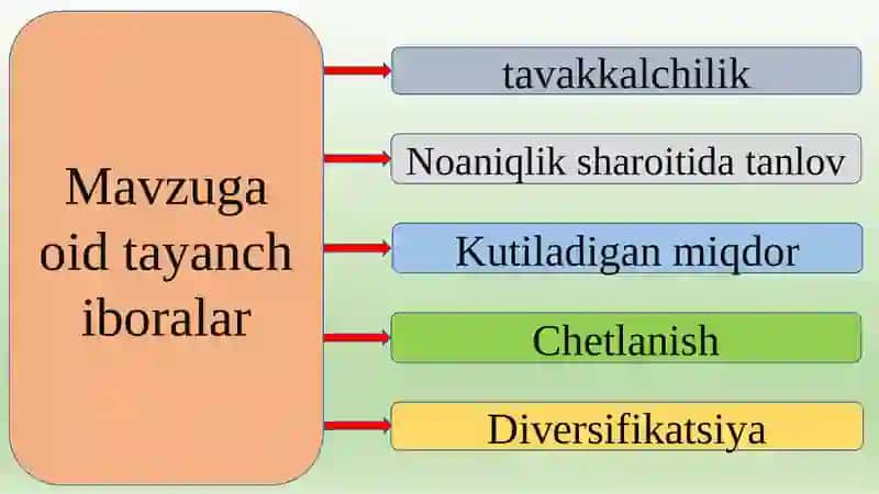 BOZOR VA TAVAKKALCHILIK 3