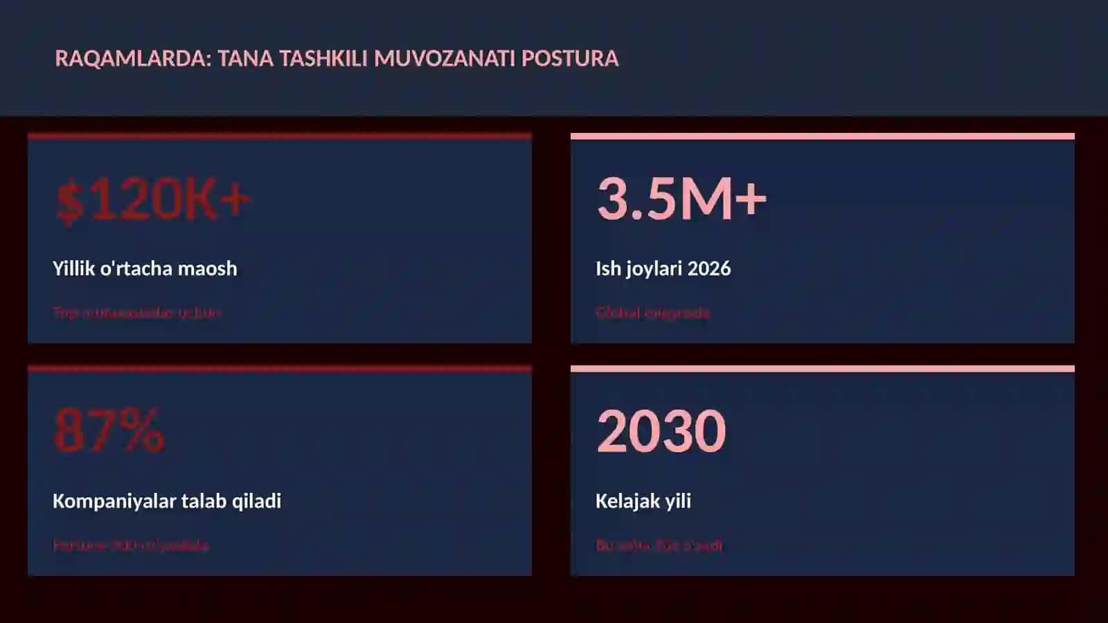 Tana tashkili muvozanati postura 3