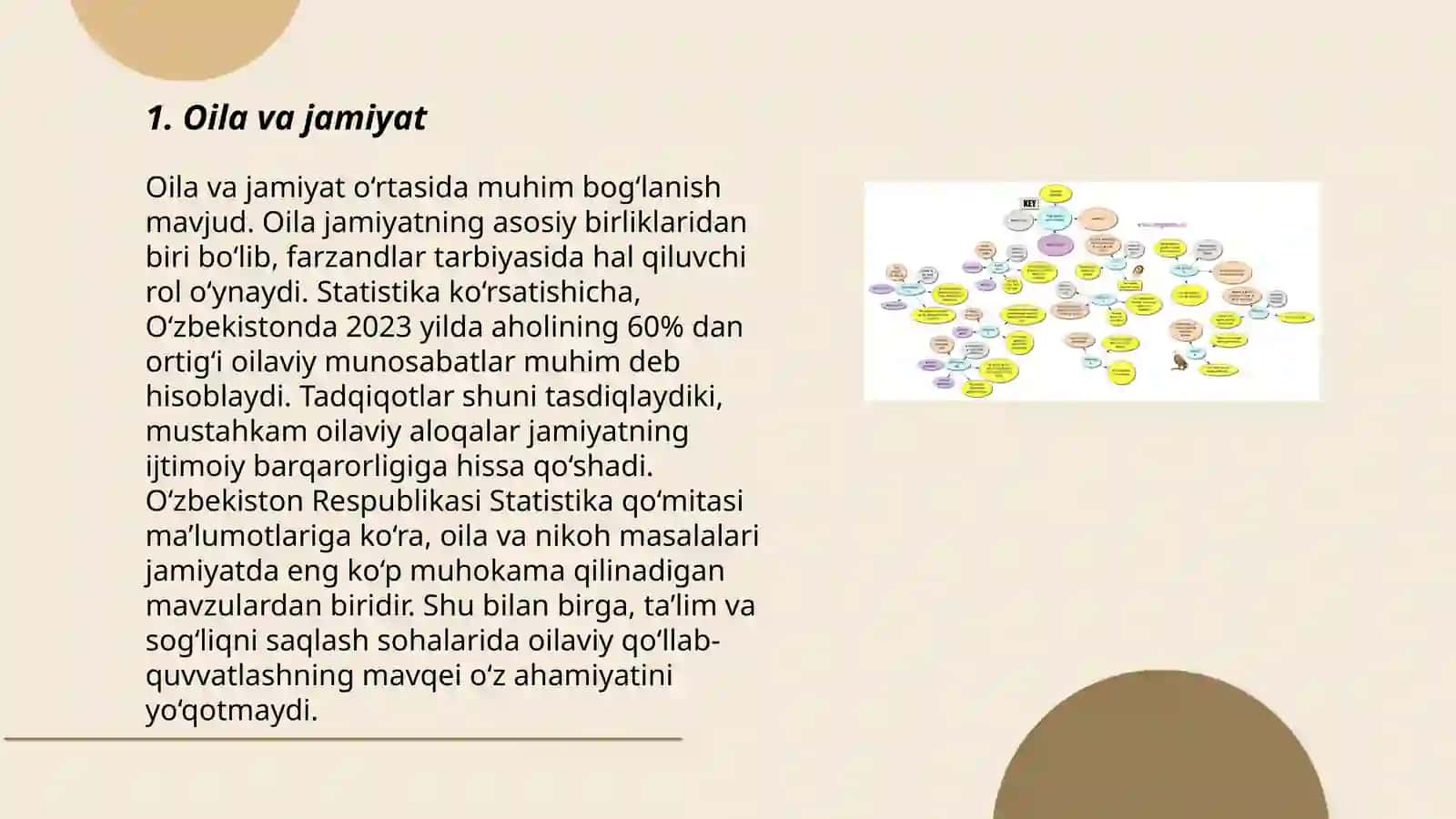 Oila va jamiyat 3