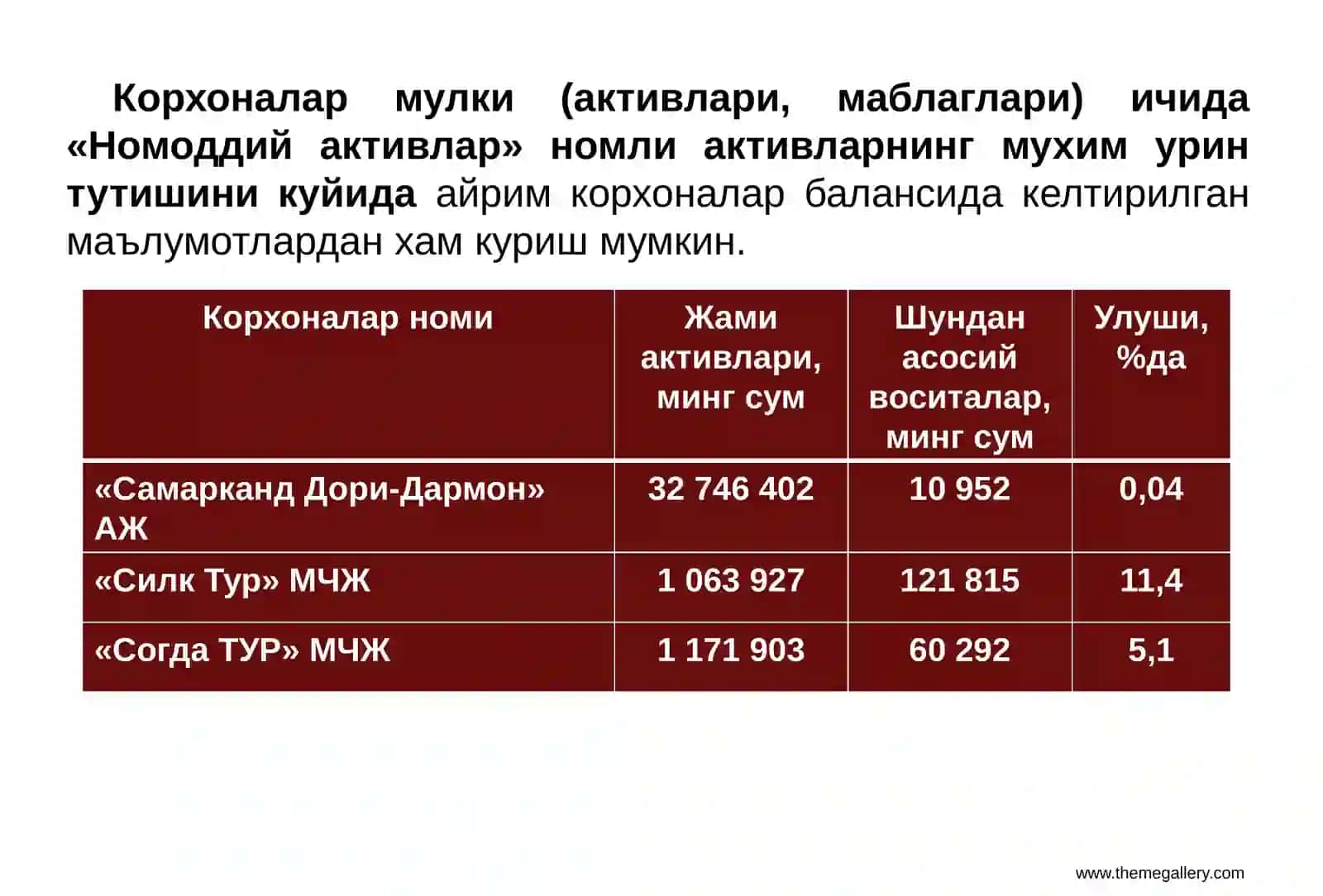 НОМОДДИЙ АКТИВЛАР ХИСОБИ 3