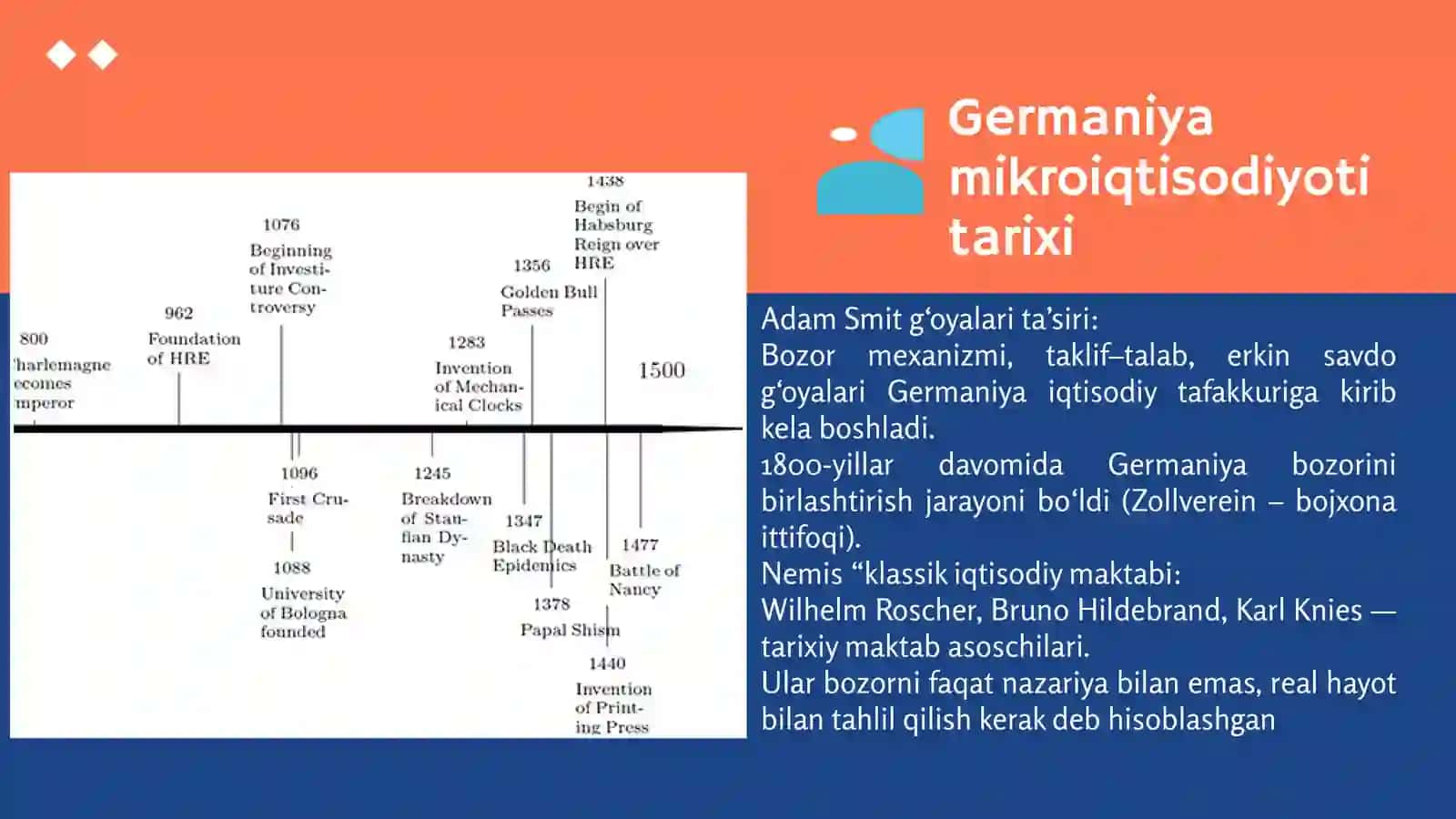 GERMANIYA MIKROIQTISODIYOTI Presentation 3