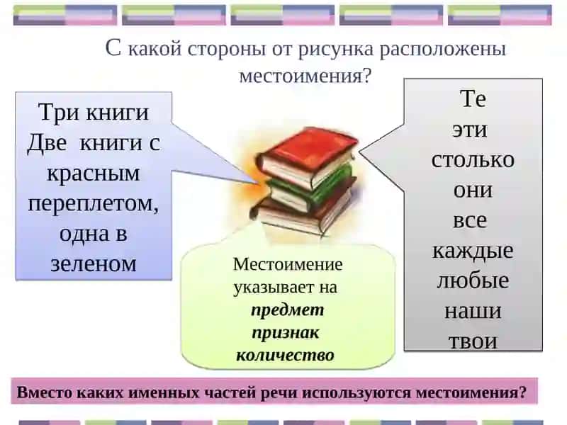 Местоимение 3