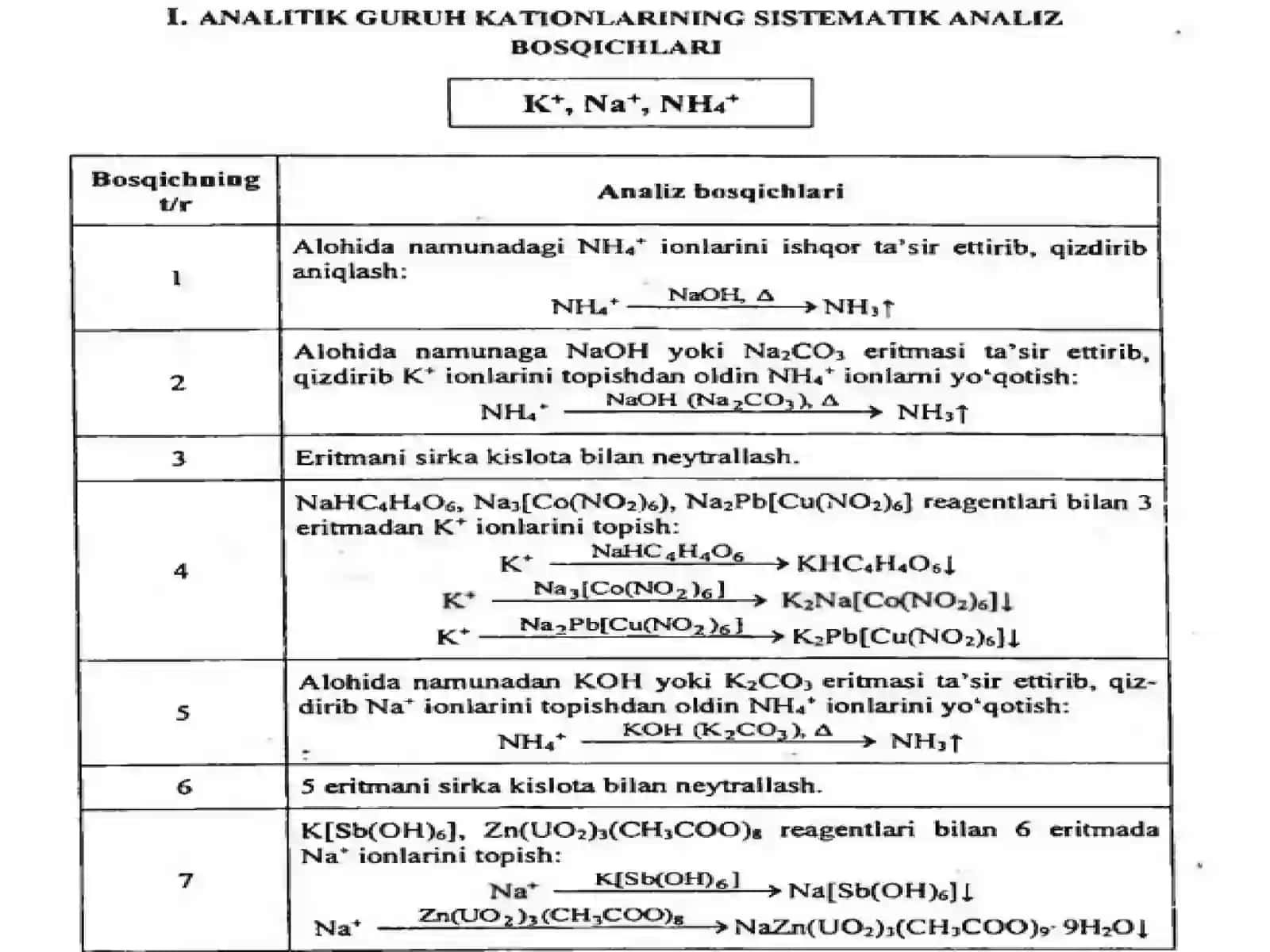 FAN: ANALITIK, FIZKOLLOID VA BIOORGANIK KIMYO 3