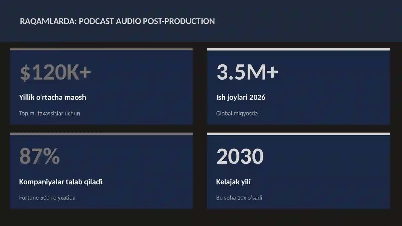 MUSIQA VA AUDIO TEXNOLOGIYALAR 3